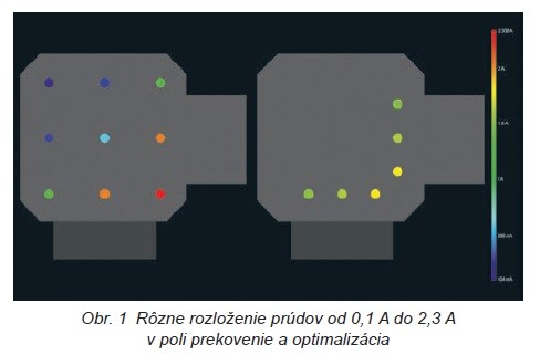 Tranzientná elektrotermická kosimulácia 1